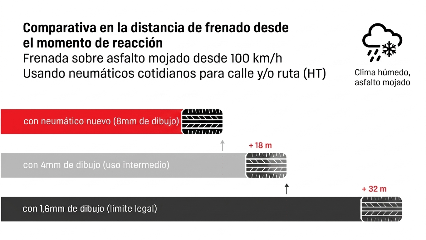 Distancia de frenado